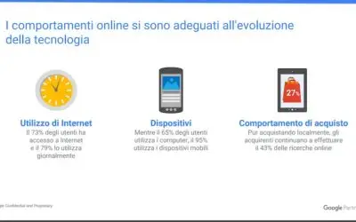 Il tuo Sito è Responsive dunque navigabile con dispositivi mobili?
