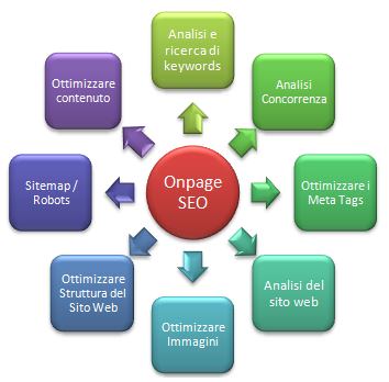 ottimizzazione-seo-principali-regole