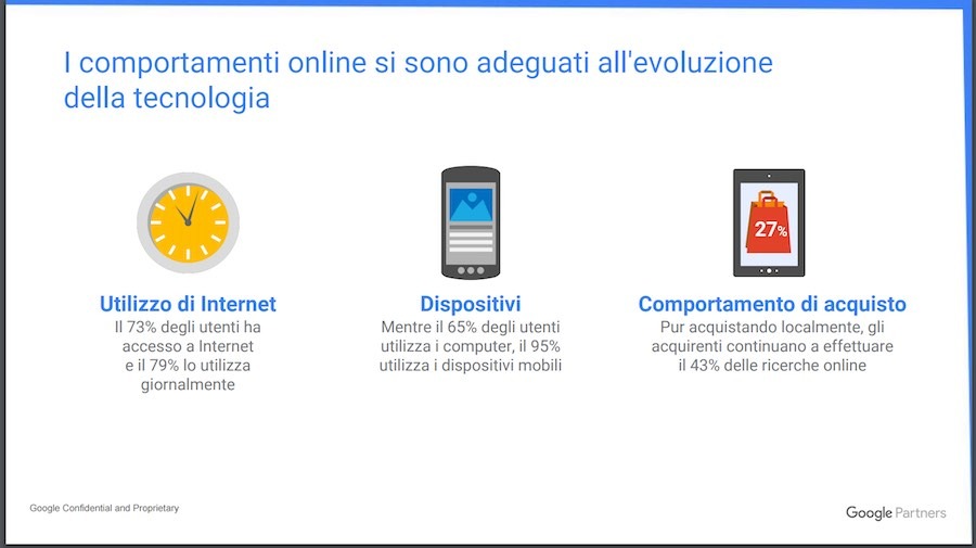Il tuo Sito è Responsive dunque navigabile con dispositivi mobili?