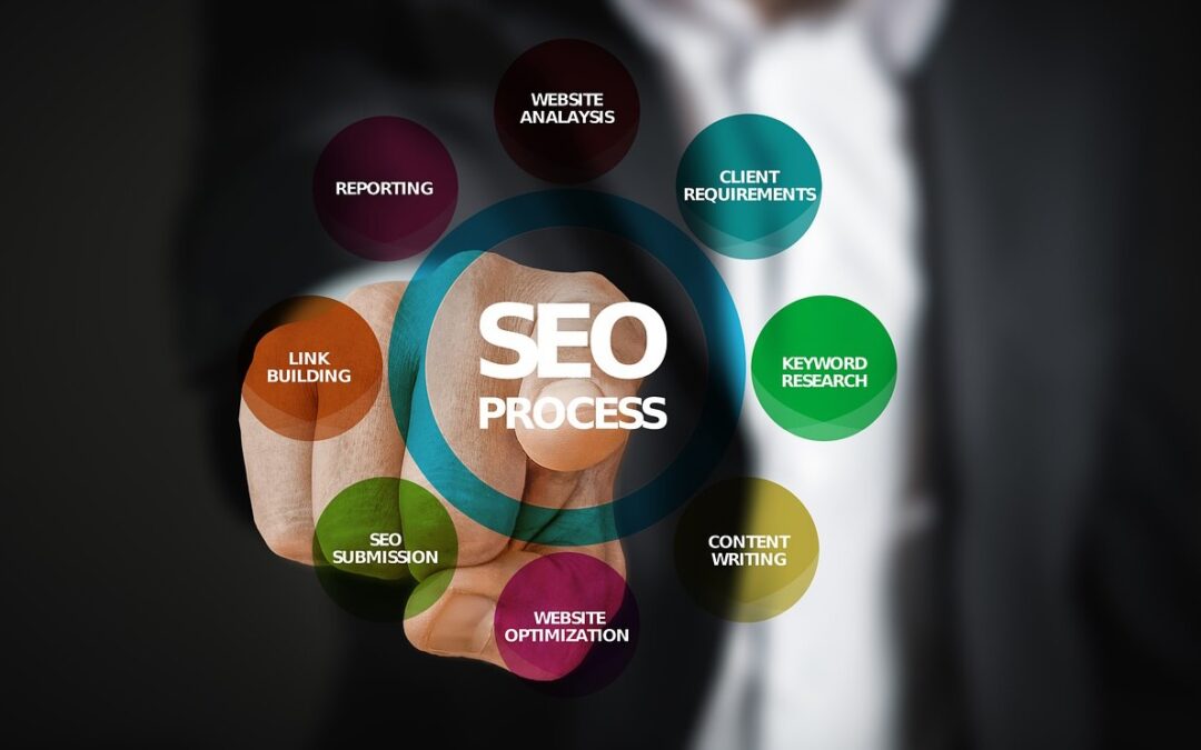 Una guida SEO per ottimizzare un sito web - SEO on site SEO out site