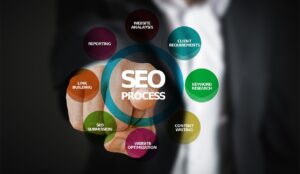 Una guida SEO per ottimizzare un sito web - SEO on site SEO out site